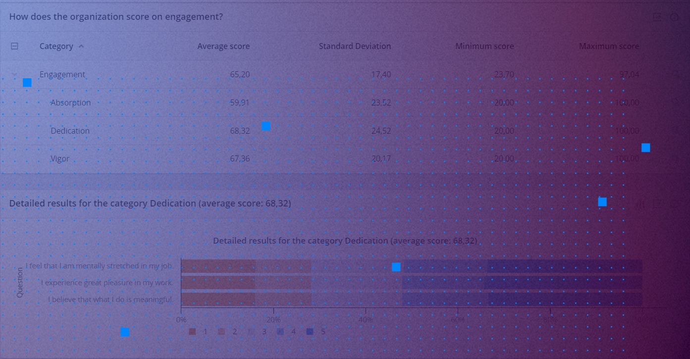 Measuring employee experience