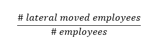 An image depicting the formula for Lateral Move Rate in HR