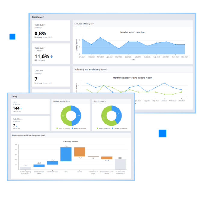 HR Dashboards