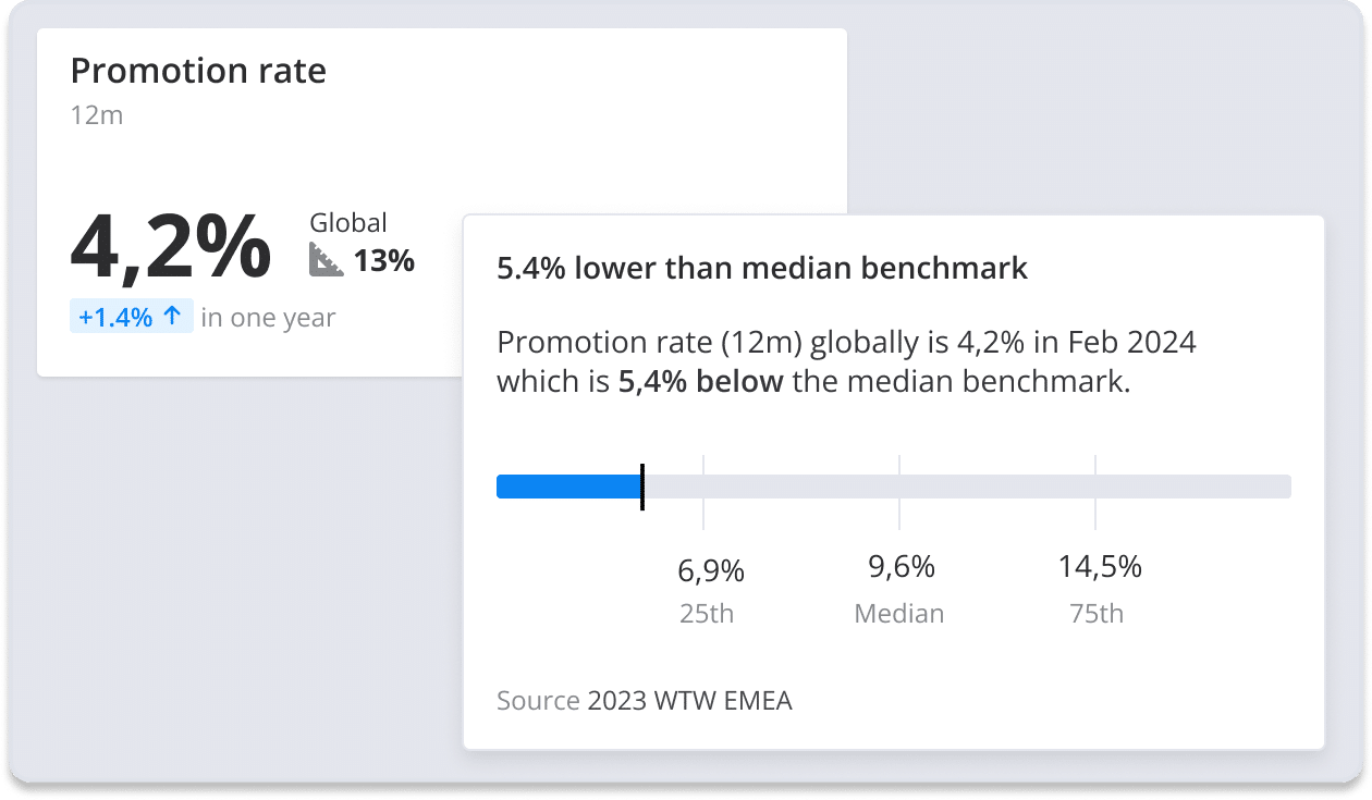 An image of HR benchmarking in Crunchr