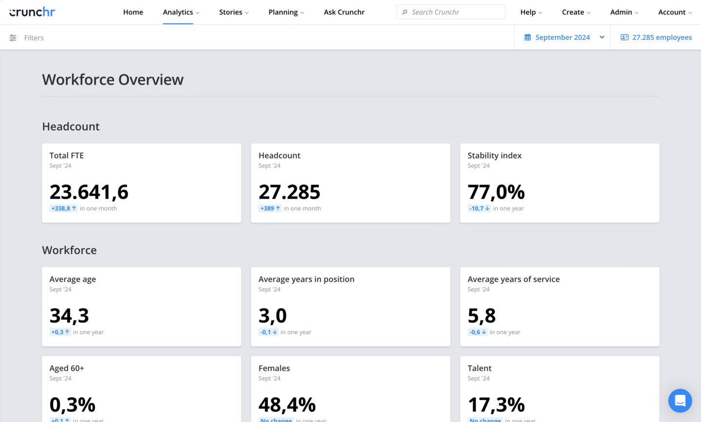 An image showing the workforce metrics overview as seen from Crunchr