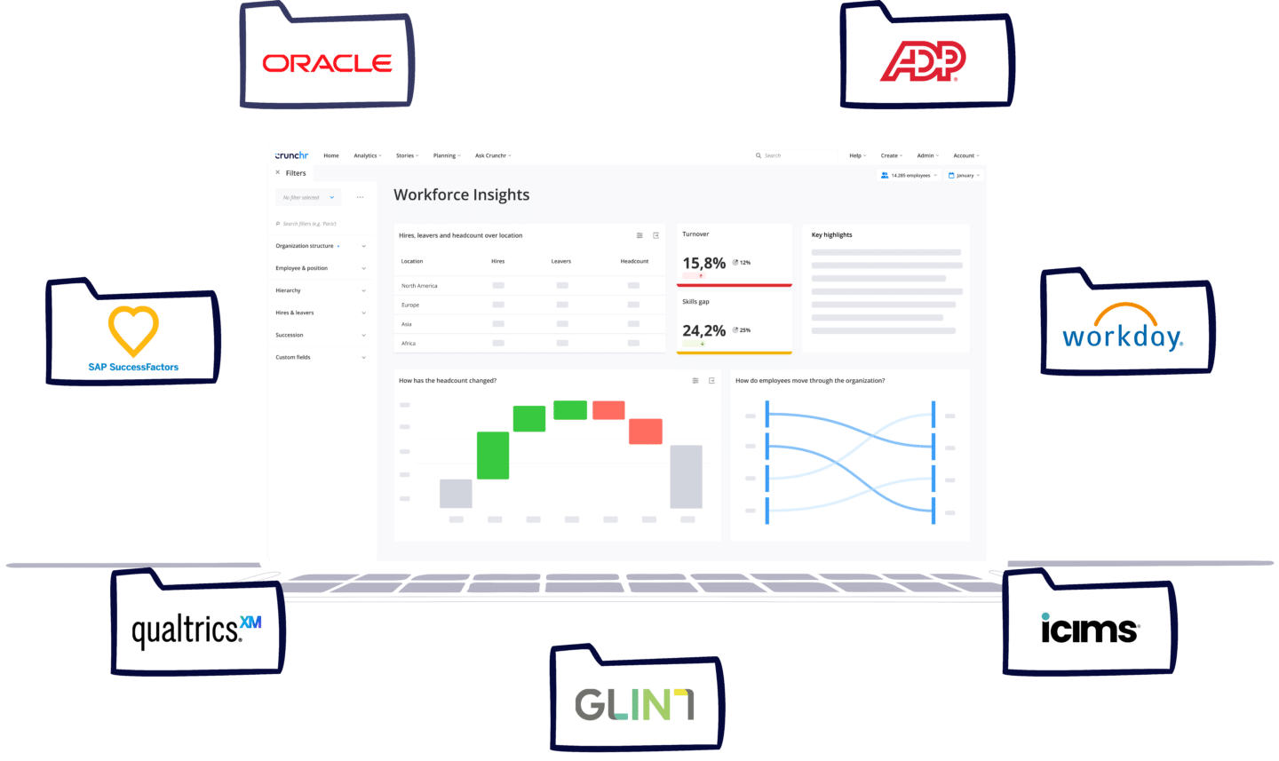 People Analytics Integrations Data Consolidation