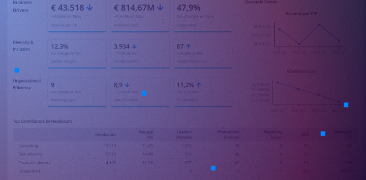 Why People Analytics matters for HR chart with purple overlay