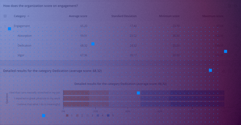 Measuring employee experience