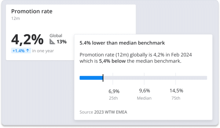 An image of HR benchmarking in Crunchr