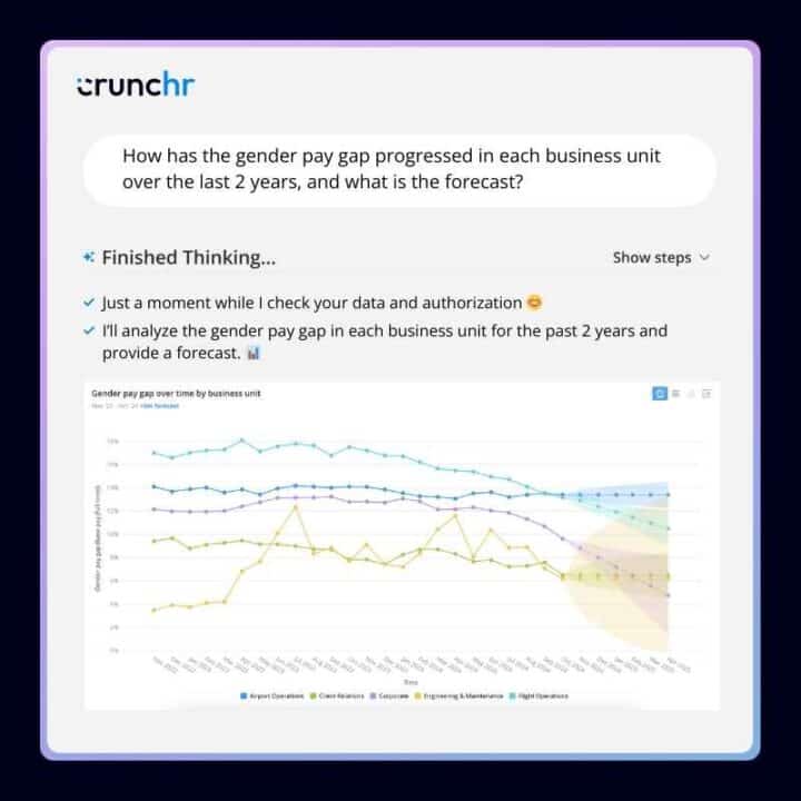 Screenshot showing generative AI analysis of gender pay gap trends across business units over the past two years, with a visual graph highlighting changes and forecast predictions