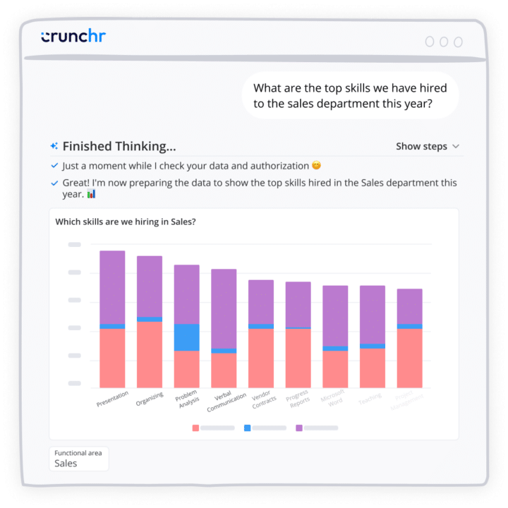 Crunchr dashboard displaying a bar chart showcasing the top skills hired in the sales department, with categories like presentation, organizing, and verbal communication highlighted